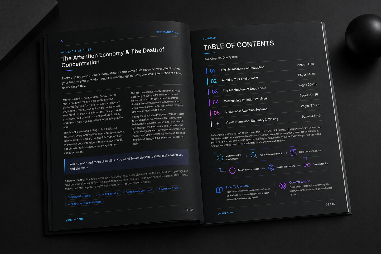 The Focus Recovery Guide