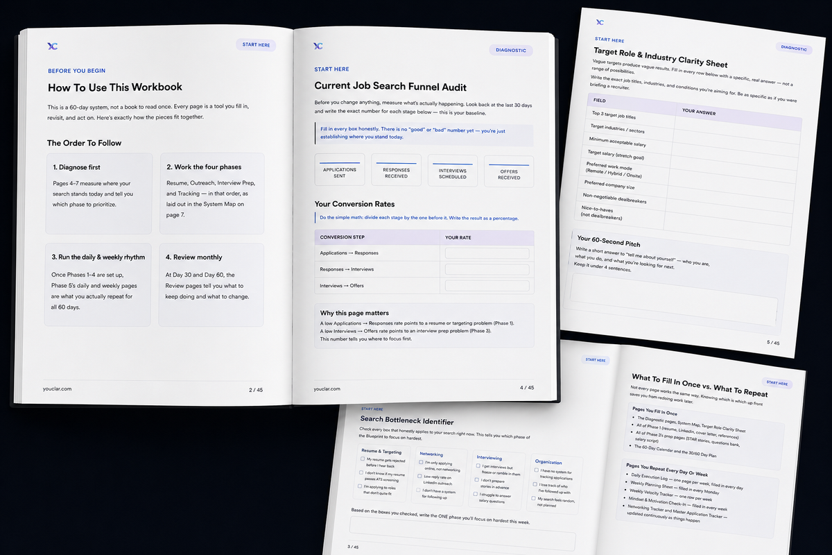 The Job Search Blueprint | 60-Day Career Execution System