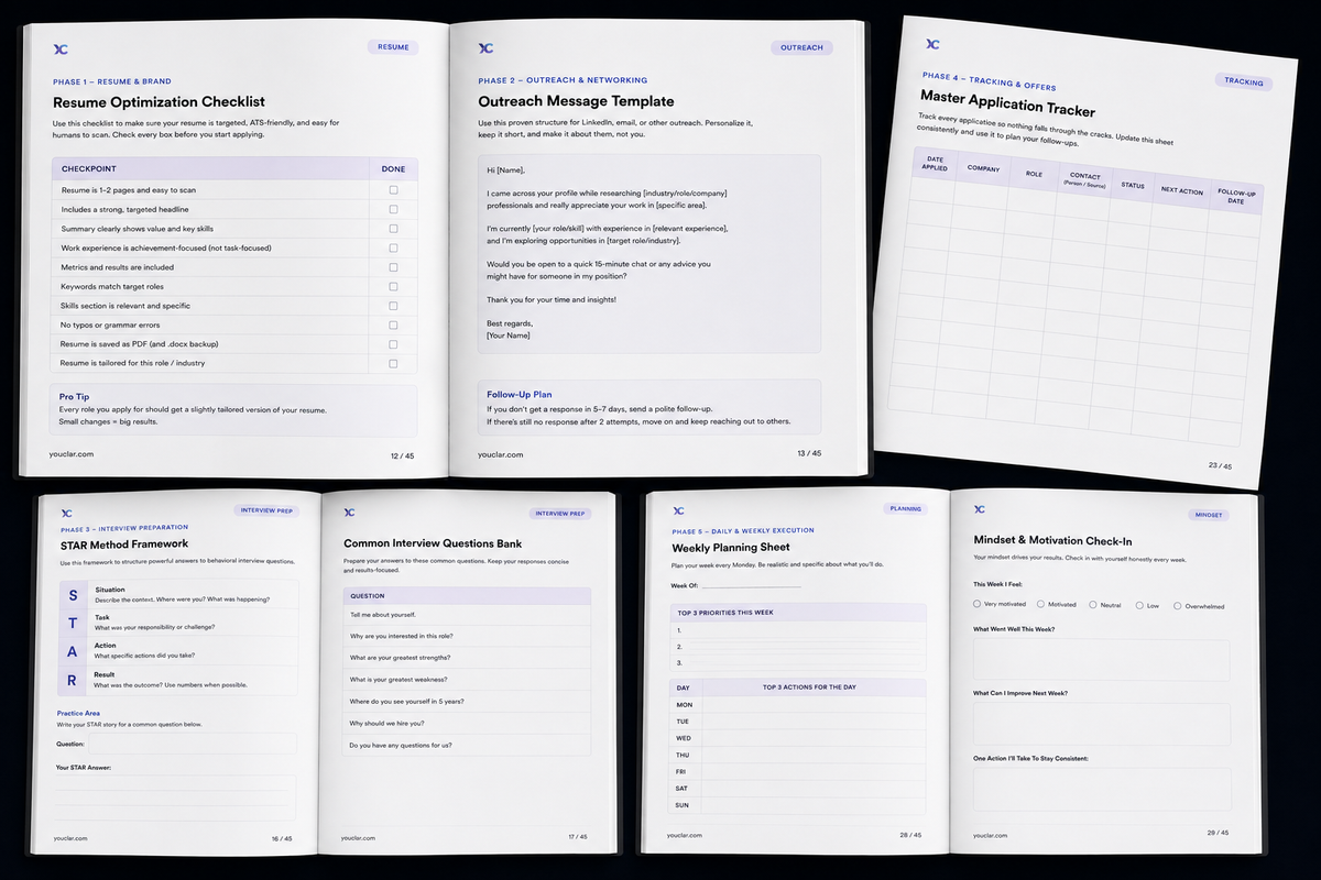 The Job Search Blueprint | 60-Day Career Execution System