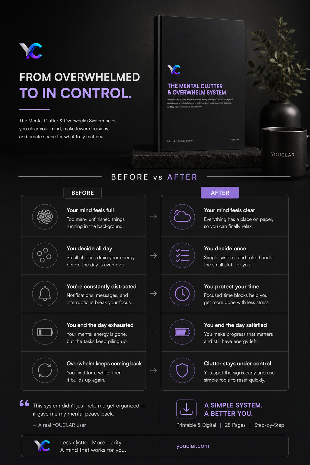 The Mental Clutter & Overwhelm System