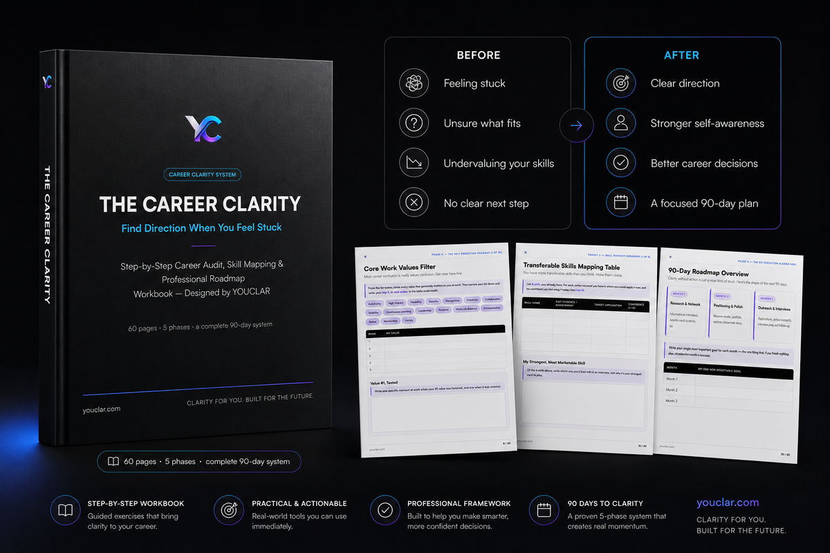 The Career Clarity | 90-Day Career Direction & Action System