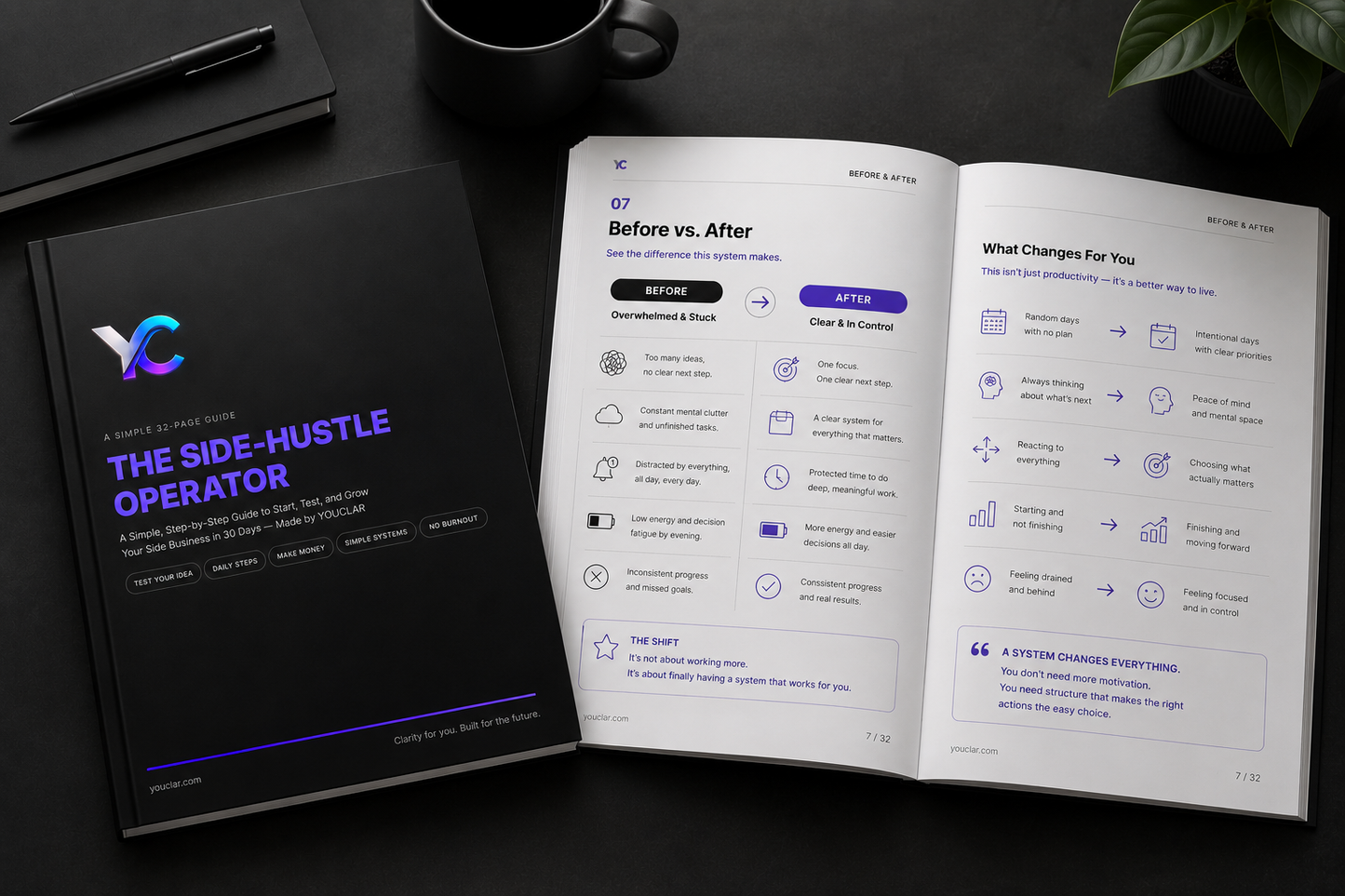 The Side-Hustle Operator – A 30-Day System to Start & Grow Your Side Business