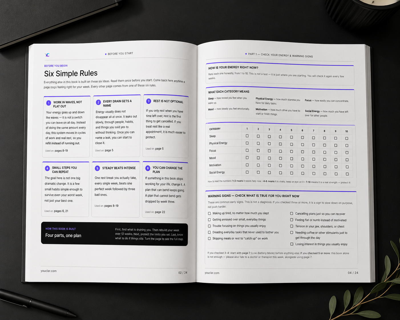 The Energy Recovery Workbook